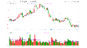 非公开发行股份募集资金后对股票价格有什么影响