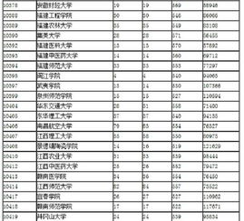 二本大学排名及分数线(2013四川高考分数线)