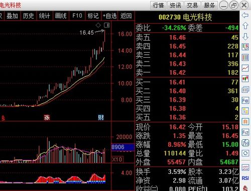 证券自营业务的交易场所主要有哪些