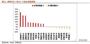 财经书上说公司研发费用占毛利润这比例太高不好请问研发费用在财务表中没有看到呀在哪里呢找？