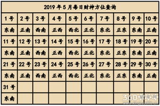 2019年赢钱的方位 今天打麻将的最佳方位 