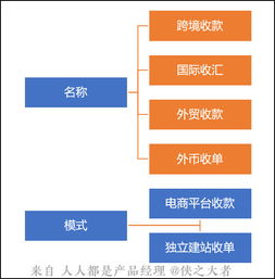 雅虎毕业论文跨境电商外贸