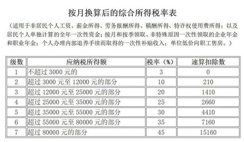 智墨读税 这33种情况不用再交个人所得税了