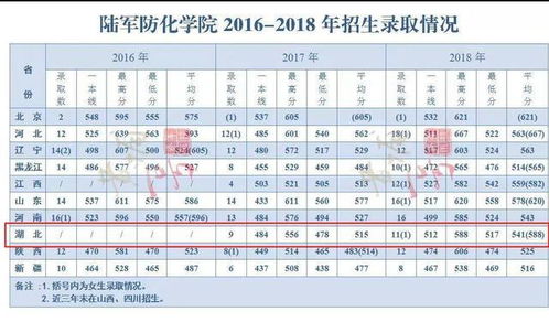 最新2021（历届）重庆第三军医大学军校招生计划录取分数线和通知书