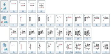 王曦梅三个字一共多少笔画 