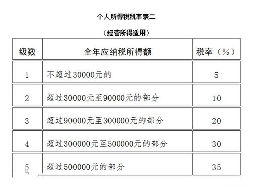 公司个税网上申报给报了两次怎么办