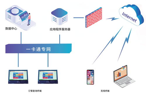 adsl自服务系统(哪有类似电信ADSL认证管理的软件下载？)