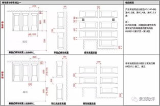 小型停车场的标准尺寸是多少,商场停车位最小尺寸是多少