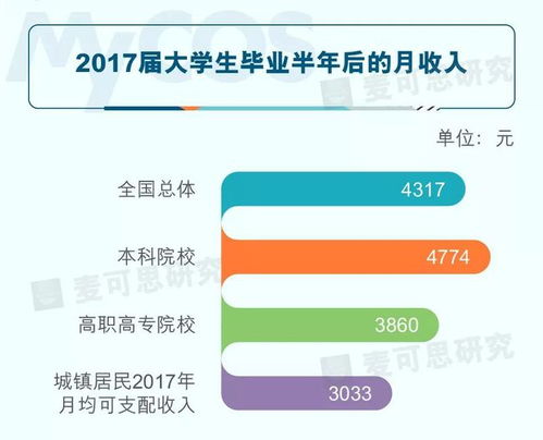 干货丨2018中国大学生就业报告出炉,就业最差的 红牌专业 有哪些