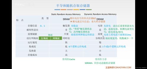 ram特点是什么(ROM与RAM的主要区别)