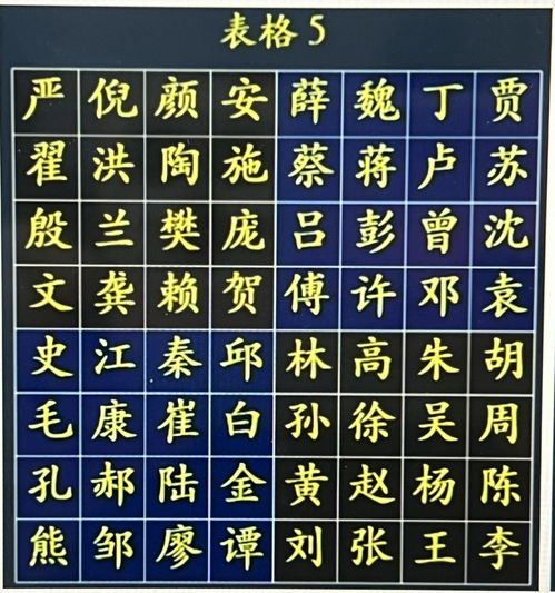 七个字猜出你的名字?? 