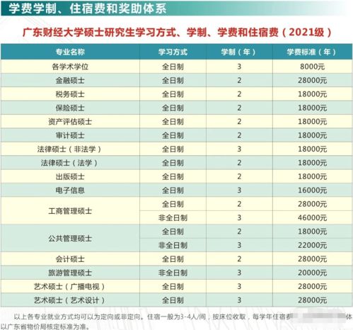 广州大学自考专硕学费,广州大学自考具体如何报考和收费？