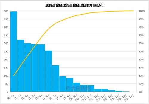 可以解释一下基金的"；除权"；是什麼吗?