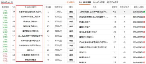 报专科志愿尽量选实用性的专业,推荐一些专业