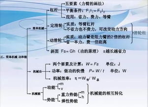 初中物理资料,从物理不及格到中考满分