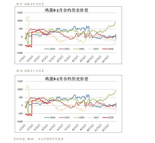 己丑日忌讳哪个时辰