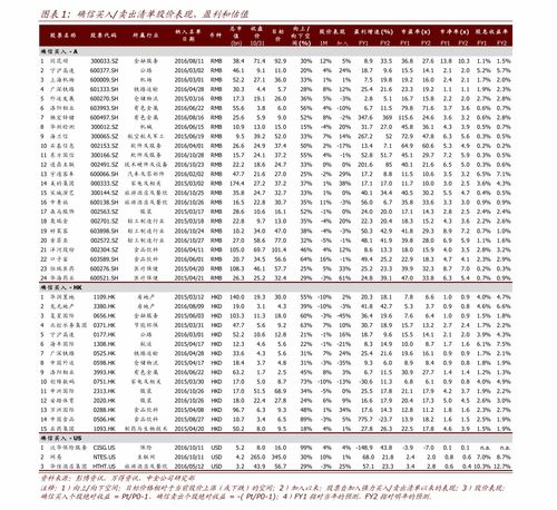 中国证监会每年按股票交易收取的监管费到底有多少？按0.04%标准收的话，每年不是又170亿之巨？？