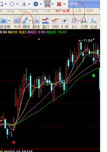 分析K线 有带箭头的线但是自己在画线工具没有找到，就像下图的红色箭头线盒绿色箭头线。请问是用什么画的