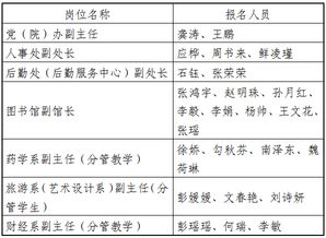 中层竞聘自荐报告范文-竞聘中层副职的优势？