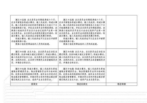 巡视入党志愿书查重后的修改建议