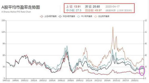 历次牛熊规律告诉你 距离A股下一轮牛市还有多久 3个牛市来临前的征兆