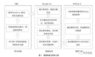 基于关键词知识图谱的创客教育研究分析 