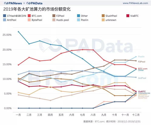 哪个矿池踩准上涨节奏,散户挖矿选择哪个矿池