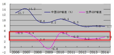 什么是中国经济新常态，新常态与旧常态的区别