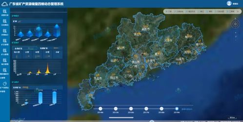 四维 矿产资源储量,MapGIS助力广东矿产资源管理数字化转型