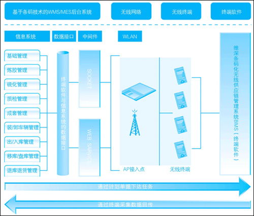 物流管理的相关知识