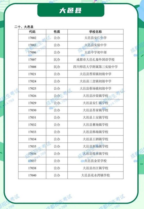 成都职高排名学校有哪些大学