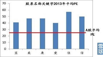 起一个和股票有关的名字