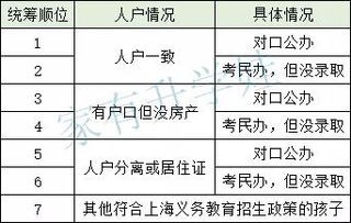 没考上民办小学,未录取的学生会被统筹去哪里 