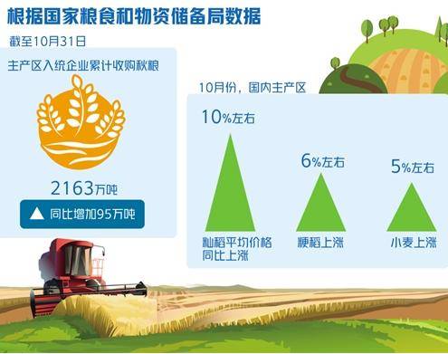 谷贱伤农 米贵伤民 的怪圈,该怎么破