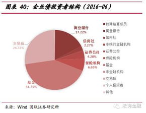 有限责任公司能发行债券吗？