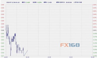 炒工商银行的纸白银用什么软件好啊?