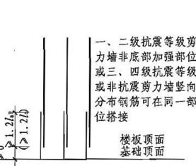 钢筋的搭接百分比怎么确定的？搭接长度总是出现搭接百分之多少，我不明白什么意思，请问谁知道告诉我。真诚的感谢你。