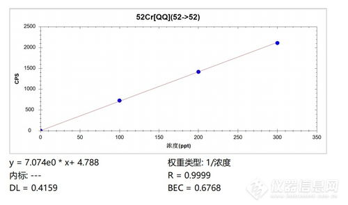 谱育科技三重四极杆ICP MS,助力推动半导体产业国产化进程 