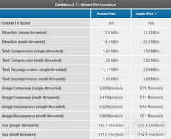 gpu服务器硬件测试指标是什么(gpu100%正常吗)