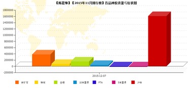 平仓盈亏800是什么意思？