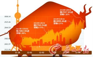 中字头股都疯涨为什么中国银行不涨