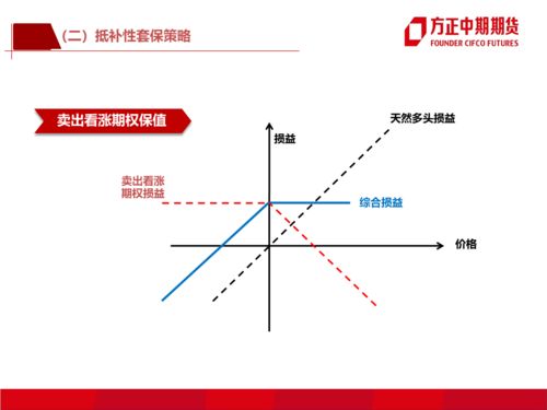 什么样的企业适合于推行期权制度?