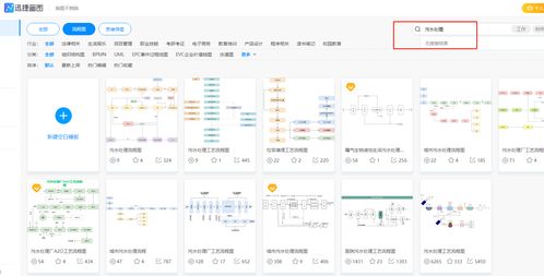 污水处理流程图分享 复杂的流程简单的画法