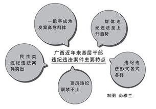 留学查重高原因及应对策略