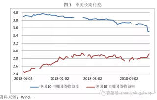 股票双向交易是什么意思？