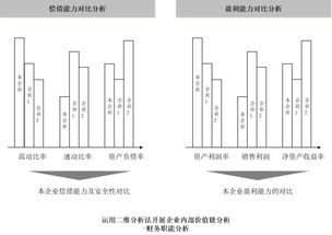 集团战略环境扫描三步法