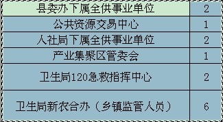 我们这里县事业单位要招聘,大家看看哪个单位好一些,给个建议,谢谢 