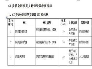 绩效评价毕业论文外文翻译