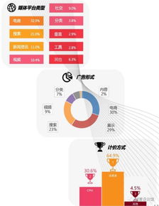 互联网广告类型,网络网络广告的形式有哪些