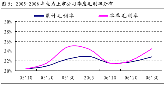 上市公司季度是怎么划分的